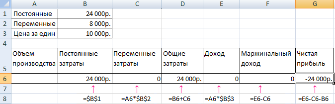 Расчет постоянно. Рассчитайте переменные затраты на объем продукции. Расчет постоянных и переменных расходов. Как рассчитать переменные расходы. Как посчитать переменные затраты на единицу.