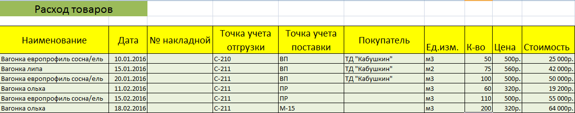 Виды таблиц учета. Таблицы ведения складского учета. Таблица учёта материалов на складе. Таблица учета склада. Таблица учета склада в excel.