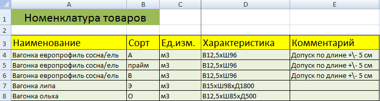 Таблица excel наименование товара