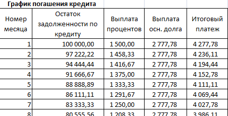 аннуитетная формула расчета кредита отп банк белгород кредиты