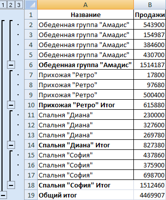 Промежуточные итоги в excel. Данные итоги в excel. Промежуточные итоги в экселе. Таблица excel промежуточные итоги.