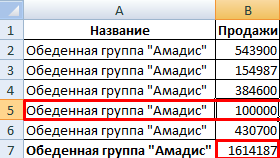 Результаты итоговые промежуточные. Итоги в эксель. Промежуточные итоги в экселе. Данные промежуточный итог. Номер функции промежуточные итоги в excel.