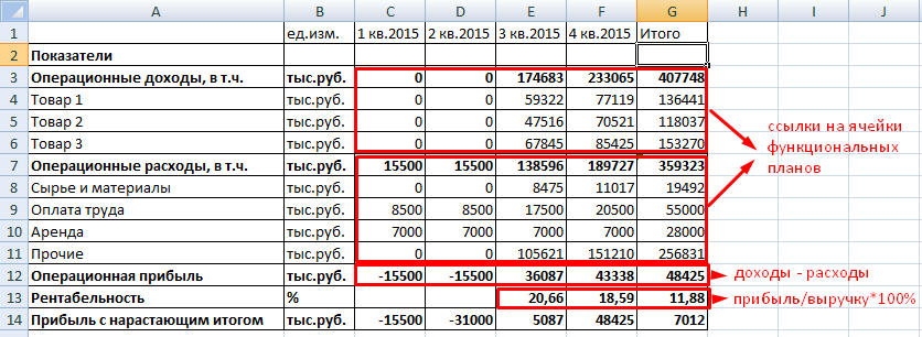 Пример excel бизнес план