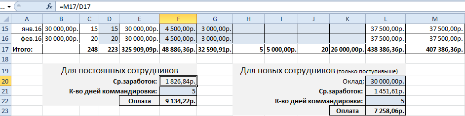 Как считать дни в командировке