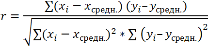 Формула коэффициента корреляции.