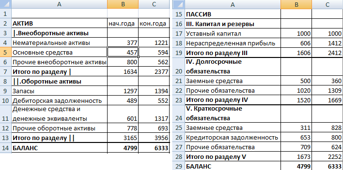 Займ полученный в балансе