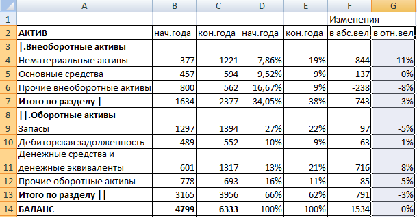 Изменения.