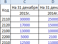 formula-roe-v-excel