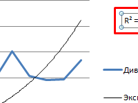 formula-gordona-v-excel