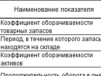 raschet-koefficient-effektivnosti-predpriyatiya