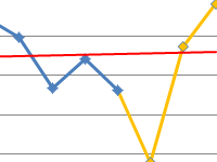 prognozirovanie-prodazh-v-excel