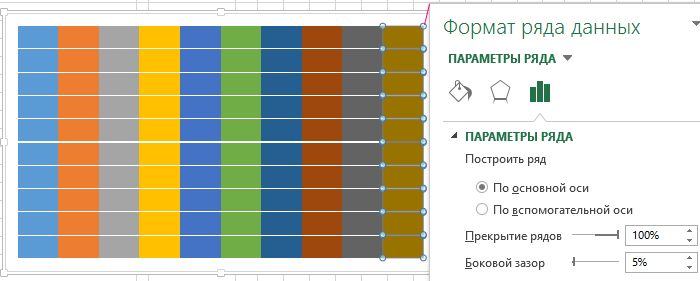 Боковой зазор.