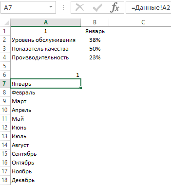 Как сделать дашборд в excel