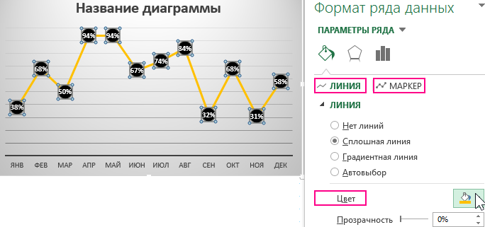 Формат ряда данных.