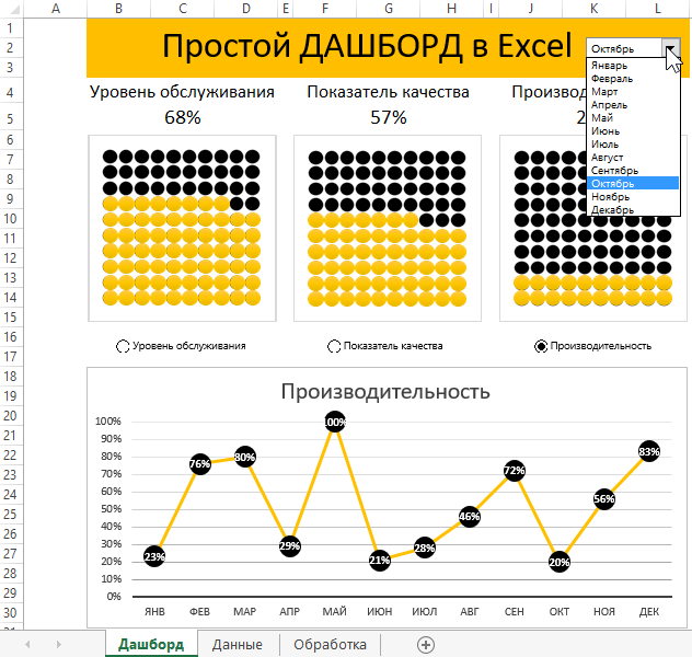 Шаблон с готовым дашбордом.