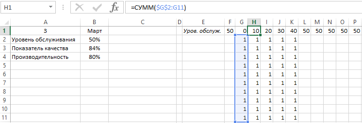 количество единиц в диапазоне.