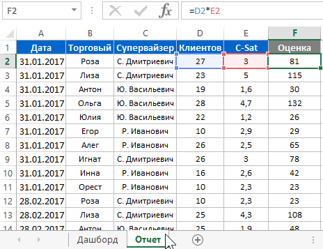 C-Sat по клиентам.