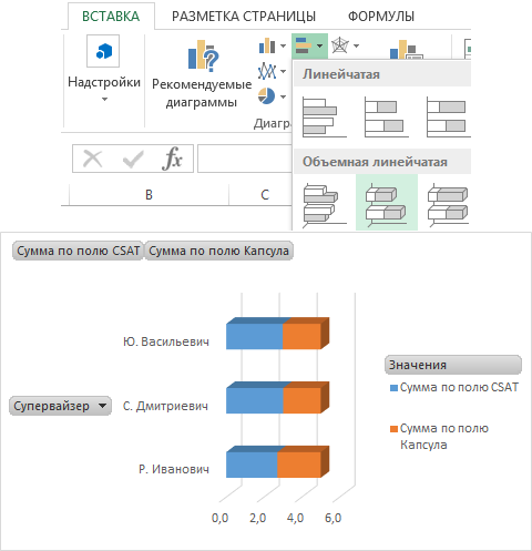 линейчатый объемный график супервайзеров.