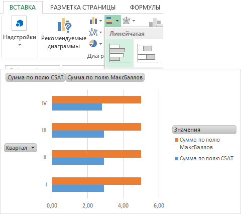 составляем график.