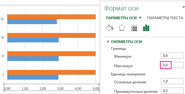 максимальное значение оси X.