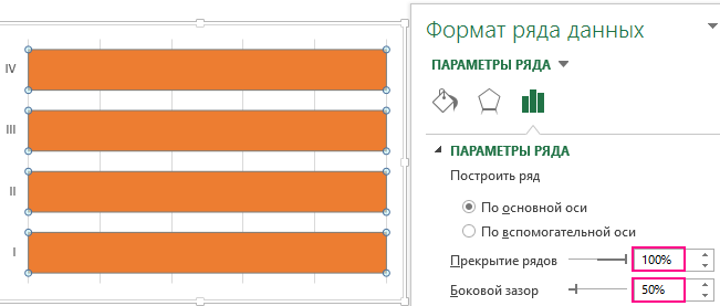 форматируем ряды данных.