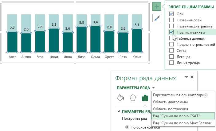 метки подписи данных.