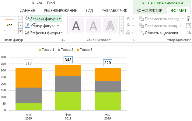 Графическое представление данных в excel. Визуализация больших данных в excel. Комбинированная диаграмма в excel.