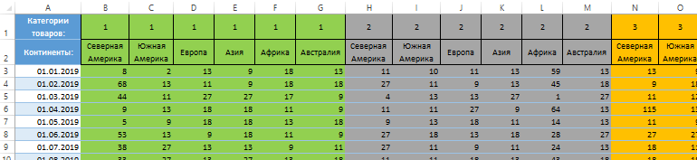 отформатируем таблицу разными цветами.