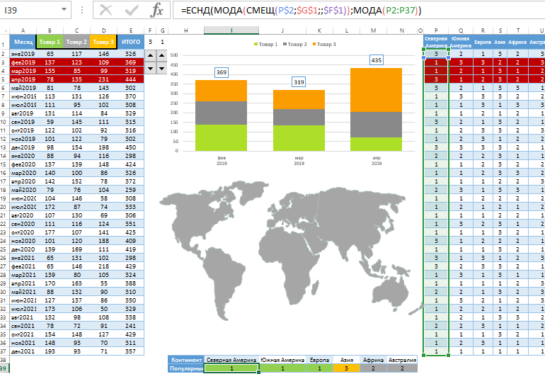 Макрос для форматирования таблиц в excel