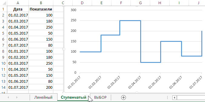 Ступенчатая диаграмма в excel