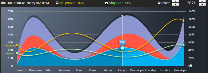 DASHBOARD.