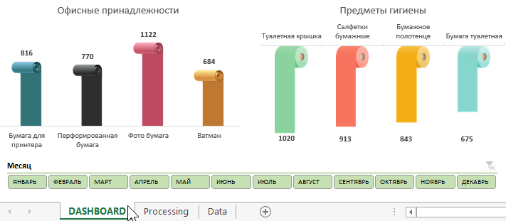 Отчет в фигурах на DASHBOARD.