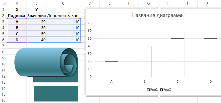 гистограмма с накоплением без цветов.