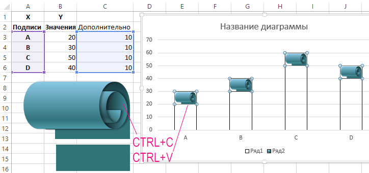 1 что такое ось категорий ось значений ось рядов в диаграммах microsoft excel