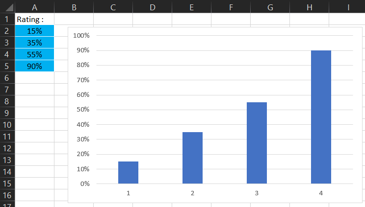 Standart Chart.