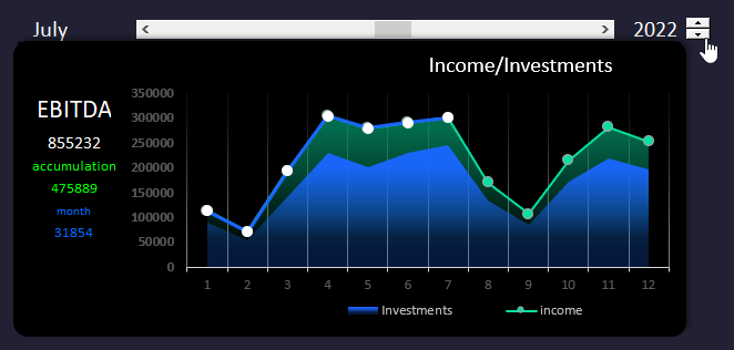 График инвестирования