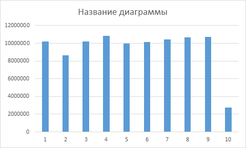 Ссылка на имя.