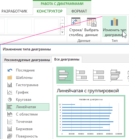 Изменение типа графика