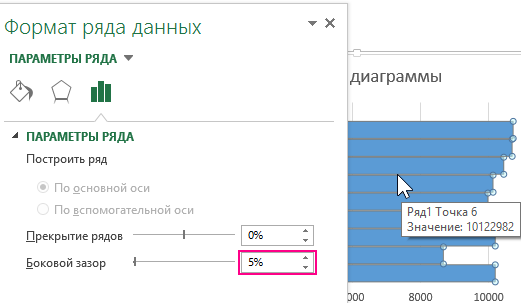 Ряды параметры