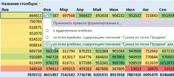 Тепловая диаграмма excel