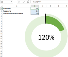 shablon-diagrammy-kpi