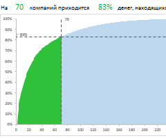 diagramma-pareto-primer