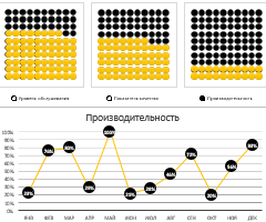 Как на графике в excel добавить уравнение