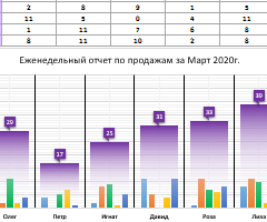 ejenedelnyy-grafik-2-taymfreyma