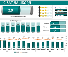 skachat-dashbord-csat-v-excel