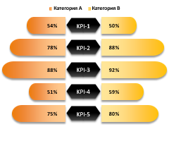 diagramma-babochka-v-excel