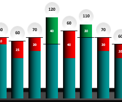 grafik-vypolneniya-plana-prodaj