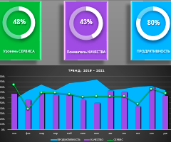 svodnyy-otchet-dashbord-v-excel