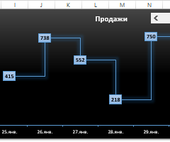 dinamicheskiy-stupenchatyy-grafik