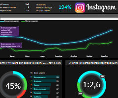 kak-sdelat-dashbord-otchet-dlya-instagram